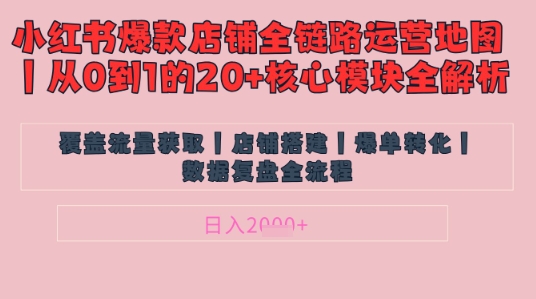 别再乱投流了！小红书店铺精细化运营让爆款笔记自己涨粉的底层逻辑​，日入1k-创业项目库